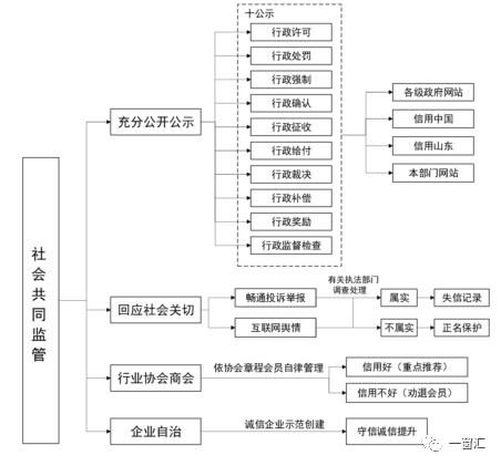 淄博市人民政府 部门动态 山东首推12个重点样板流程,划重点版来了 七 