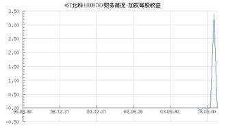 加权每股收益什么意思？？