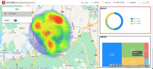 连锁便利店选址如何了解商圈内用户画像,住宅分布交通等情况