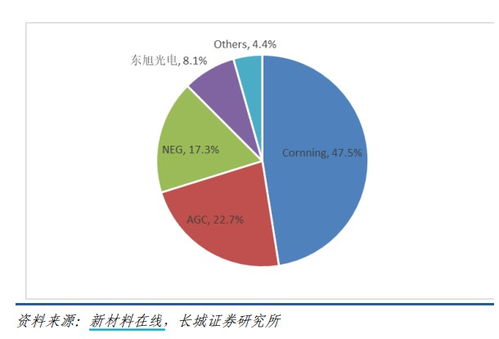 航天彩虹：聚焦巡飞弹产业链并购机会