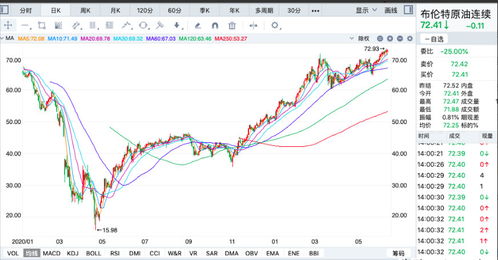 石油如果满仓进入，涨了100个点，他会赚多少