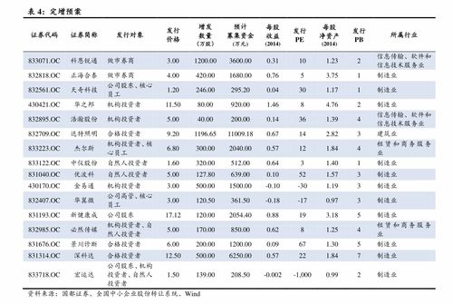 高质押率是什么意思?