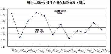 如何看待第二季度行情、如果看待今年行情?