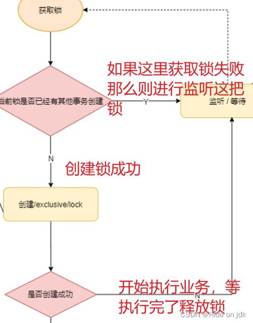 并发量过大会引起什么问题(月经量少会引起什么后果)