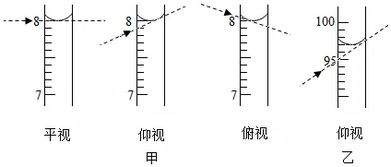 化学为什么俯视实际量取少读数大 读数大的话量取的不就多么？ 为什么少啊