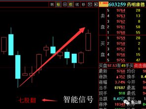 交易软件中，如果要买入某股票，有个“锁定卖价一”的选项，这样是不是能够很快的成交？