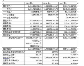 券商影子股吉林敖东，被低估了吗