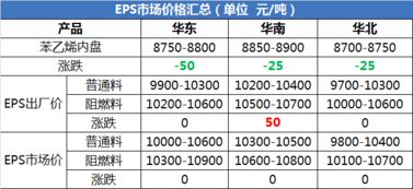 上海亨斯迈2023年8月聚合MDI价格环比上调