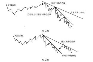 手绘k线从哪里开始画起?