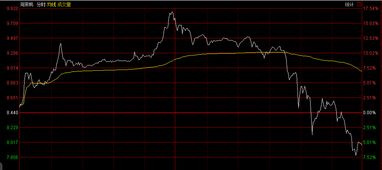 炒hk香港股票有资金限制吗?