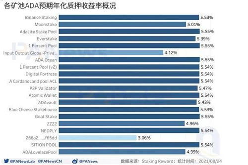 ADA最新价格