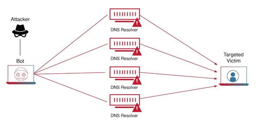 ddos如何防御(云服务器如何防护ddos)