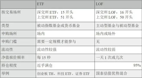 作为一个个人投资者从哪里可以买到ETF或LOF（这是一到考试题）