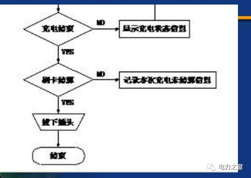 可下载 充电桩原理讲解 