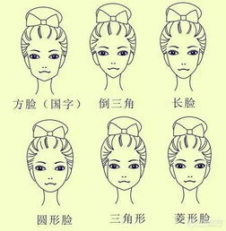 8种常见脸型以及不规则脸型的眉型设计方案