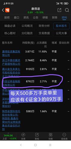 手里有500万我应该怎么用？