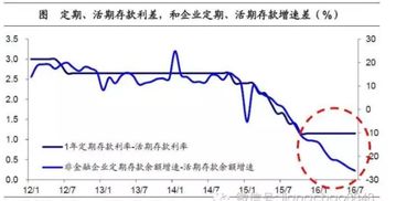 做长线投资股票和定期储蓄那个更合算