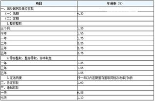 10万元存银行一年利息 竟然贬值这么多 