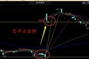 怎么看微盘k线图，