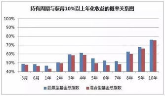 配股到账时间：配股持有多久可以交易