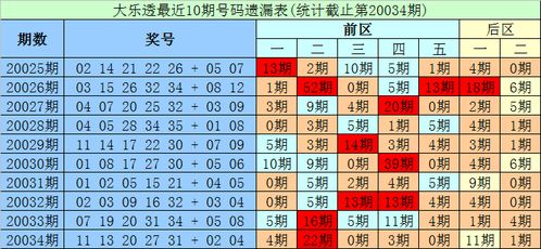 财宝大乐透第20035期 后区单挑06 08