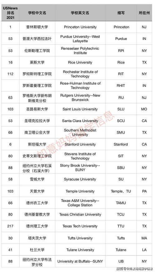 美国大学简称一览表