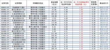 基金下午三点前卖出以当天价格还是T十1价格