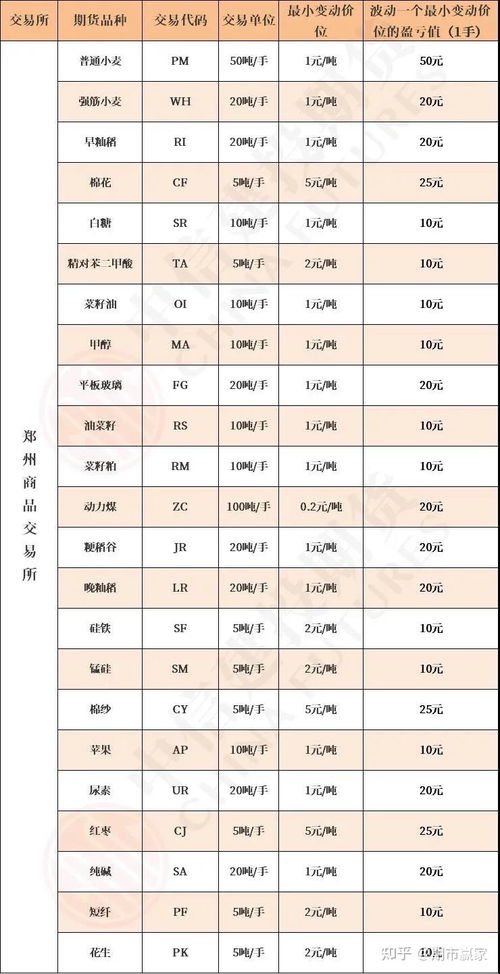 一手白银期货涨跌一个点赚（盈亏）多少钱