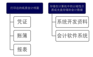 简述会计软件中有关逆向操作的主要步骤？