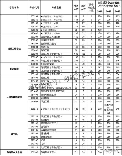 上海比较好的大专院校