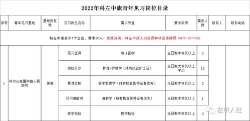 2022内蒙古通辽市科左中旗招募20名青年见习人员公告