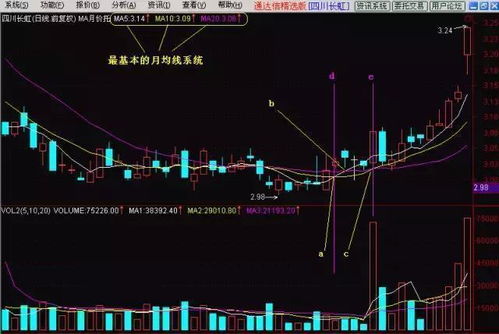 股票里的月压，和季托是什么意思