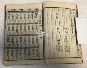 周易易学道医类, 古易察病传 1册全,和刻本,汉文,天保14年,1843年版,通过周易易学,64卦等推演人体疾病各种关系之书 新井白蛾先生传书,门人释便道校正 