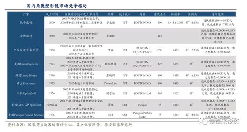 新股欧普康视中500能赚多少钱