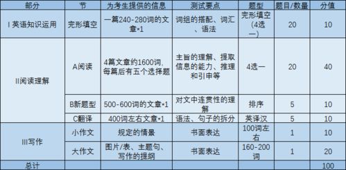 22考研备考 考研英语一复习全攻略