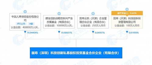 股份有限公司首次出资金额不得低于20%，也不得低于最低注册资本500万？