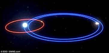 超越塔图因星球 340光年外行星天空中有三颗太阳