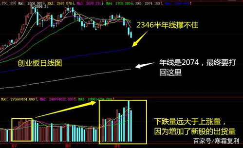 两市弱势下行,创低价股全面崩溃 还有谁值得期待 附名单