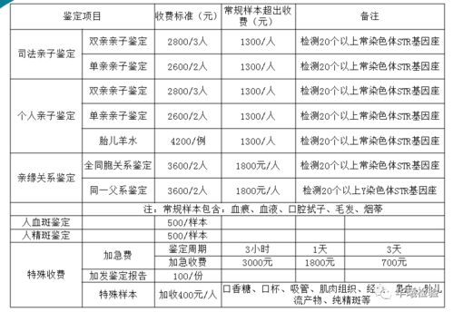 武汉亲子鉴定费用是多少(2022年最新费用清单)