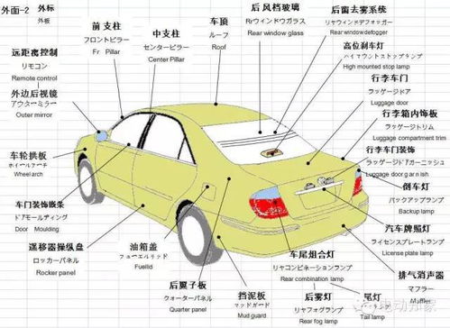 轿车各个部位名称图解 搜狗图片搜索