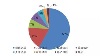 何为产业化???