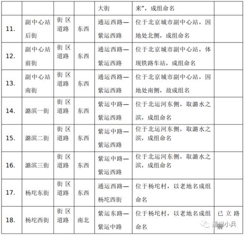 重磅 通州12个片区规划道路曝光 快看看到不到你家