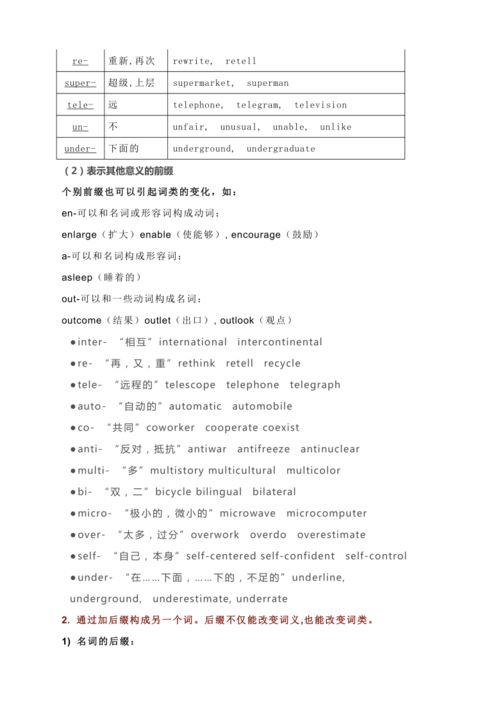 2022届高考英语复习之构词法 素材 