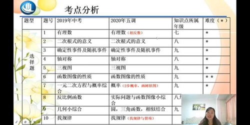 冲刺中考 五调试题解析 中考志愿填报讲座精彩回顾