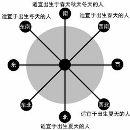 怎样选个风水好的楼盘