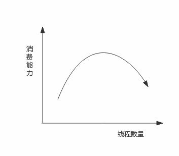 Goroutine协程调度