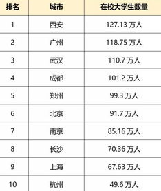 谁是中国科教第三城 武汉 南京 西安还是广州