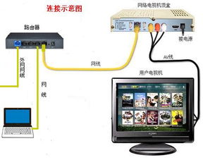 无线网络机顶盒除了看电视还能用电脑抄股票吗