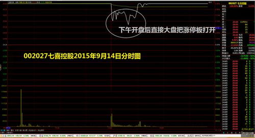 在国海证券股票挂单5000手，却分了7次成交，是不是手续费比一次成交贵很多的。