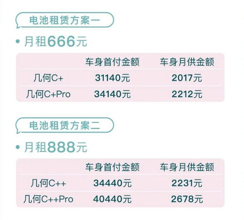 几何C推全新电池租赁方案 72期分期,月租666元起